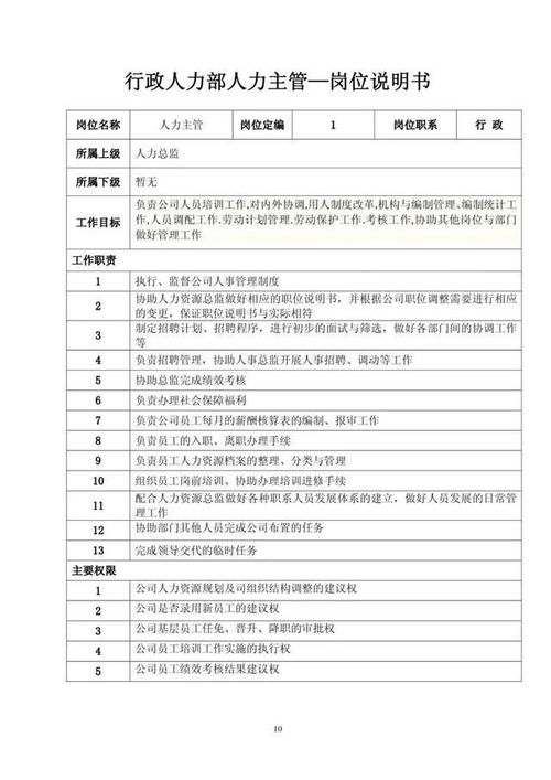 企業組織架構、崗位職責與職位說明深度解析