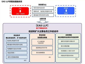 日本五航司共建支線航空聯盟的啟示 中國支線市場的發展機遇