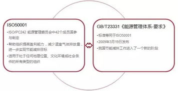 合同能源管理模式下壓縮機節能改造 能源管理體系與扶持政策的關鍵作用