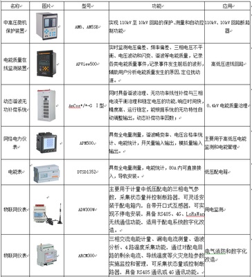 從《上海市工業通信業節能減排和合同能源管理專項扶持辦法》
