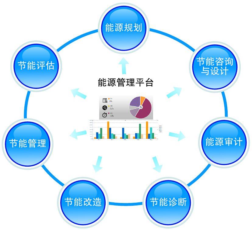 成都合同能源管理服務咨詢指南 節能降耗新路徑